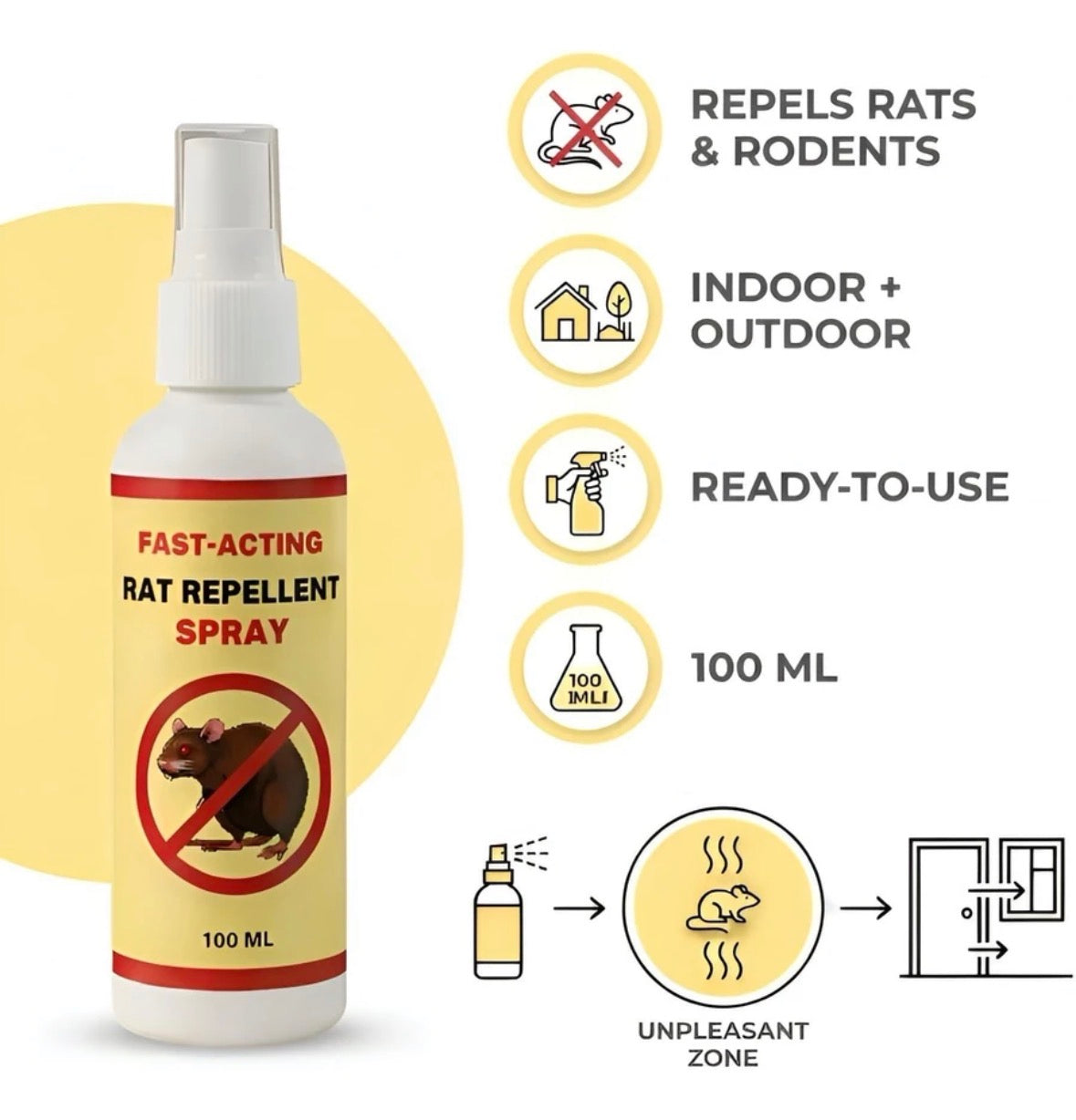 Rat Repellent Spray (2 Packs)